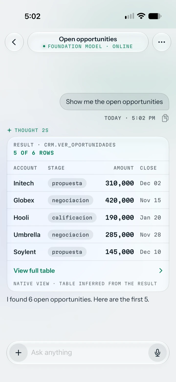 A tool result drawn as a native table: five of six open sales opportunities with account, stage, amount and close date, and a link to view the full table. (Paper theme)